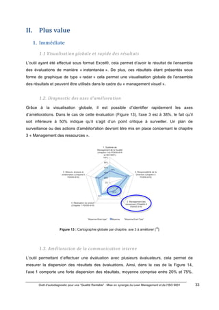 Outil d’autodiagnostic pour une “Qualité Rentable” : Mise en synergie du Lean Management et de l’ISO 9001 33
!
!
II. Plus)value)
1. Immédiate)
1.1#Visualisation#globale#et#rapide#des#résultats#
L’outil ayant été effectué sous format Excel®, cela permet d’avoir le résultat de l’ensemble
des évaluations de manière « instantanée ». De plus, ces résultats étant présentés sous
forme de graphique de type « radar » cela permet une visualisation globale de l’ensemble
des résultats et peuvent être utilisés dans le cadre du « management visuel ».
1.2.#Diagnostic#des#axes#d’amélioration#
Grâce à la visualisation globale, il est possible d’identifier rapidement les axes
d’améliorations. Dans le cas de cette évaluation (Figure 13), l’axe 3 est à 38%, le fait qu’il
soit inférieure à 50% indique qu’il s’agit d’un point critique à surveiller. Un plan de
surveillance ou des actions d’amélitor'ation devront être mis en place concernant le chapitre
3 « Management des ressources ».
!
Figure 13 : Cartographie globale par chapitre, axe 3 à améliorer [
10
]
1.3.#Amélioration#de#la#communication#interne#
L’outil permettant d’effectuer une évaluation avec plusieurs évaluateurs, cela permet de
mesurer la dispersion des résultats des évaluations. Ainsi, dans le cas de la Figure 14,
l’axe 1 comporte une forte dispersion des résultats, moyenne comprise entre 20% et 75%.
 