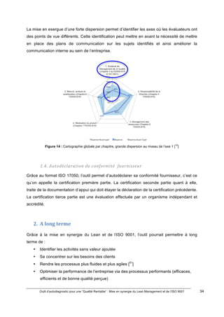 Outil d’autodiagnostic pour une “Qualité Rentable” : Mise en synergie du Lean Management et de l’ISO 9001 34
!
!
La mise en exergue d’une forte dispersion permet d’identifier les axes où les évaluateurs ont
des points de vue différents. Cette identification peut mettre en avant la nécessité de mettre
en place des plans de communication sur les sujets identifiés et ainsi améliorer la
communication interne au sein de l’entreprise.
!
Figure 14 : Cartographie globale par chapitre, grande dispersion au niveau de l’axe 1 [
10
]
1.4.#Autodéclaration#de#conformité##fournisseur#
Grâce au format ISO 17050, l’outil permet d’autodéclarer sa conformité fournisseur, c’est ce
qu’on appelle la certification première partie. La certification seconde partie quant à elle,
traite de la documentation d’appui qui doit étayer la déclaration de la certification précédente.
La certification tierce partie est une évaluation effectuée par un organisme indépendant et
accrédité.!
!
2. A)long)terme)
Grâce à la mise en synergie du Lean et de l’ISO 9001, l’outil pourrait permettre à long
terme de :
• Identifier les activités sans valeur ajoutée
• Se concentrer sur les besoins des clients
• Rendre les processus plus fluides et plus agiles [51
]
• Optimiser la performance de l’entreprise via des processus performants (efficaces,
efficients et de bonne qualité perçue)
 