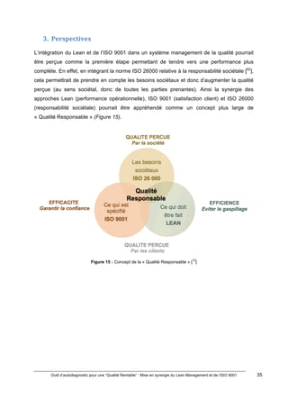 Outil d’autodiagnostic pour une “Qualité Rentable” : Mise en synergie du Lean Management et de l’ISO 9001 35
!
!
3. Perspectives)
L’intégration du Lean et de l’ISO 9001 dans un système management de la qualité pourrait
être perçue comme la première étape permettant de tendre vers une performance plus
complète. En effet, en intégrant la norme ISO 26000 relative à la responsabilité sociétale [52
],
cela permettrait de prendre en compte les besoins sociétaux et donc d’augmenter la qualité
perçue (au sens sociétal, donc de toutes les parties prenantes). Ainsi la synergie des
approches Lean (performance opérationnelle), ISO 9001 (satisfaction client) et ISO 26000
(responsabilité sociétale) pourrait être appréhendé comme un concept plus large de
« Qualité Responsable » (Figure 15).
Figure 15 : Concept de la « Qualité Responsable » [
10
]
 