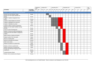 !
Outil d’autodiagnostic pour une “Qualité Rentable” : Mise en synergie du Lean Management et de l’ISO 9001
!
Septembre
2011
Octobre 2011 Novembre 2011 Décembre 2011 Janvier 2012 Fév.
2012
ACTIVITES ACTEURS
GP03-QP10
38 39 40 41 42 43 44 45 46 47 48 49 50 51 52 1 2 3 4 5
PARTIE II : Formulation de la démarche de résolution
Rendez-vous avec Monsieur Farges Equipe
Rendez-vous avec équipe (répartition de
tâches) Equipe
Chapitre 4: Système management de la
qualité Floriane
Chapitre 5: Responsabilité de la direction Gisele
Chapitre 6: Management de ressources Andra
Chapitre 7: Réalisation du produit Leila
Chapitre 8: Mesure, analyse et amélioration Alfredo
Rendez-vous avec équipe (validation de diag.
affinités) Equipe
Choisir une grille d'autodiagnostic Equipe
Réaliser un format de la grille d'autodiagnostic Equipe
Introduire les items des entêtes du diagramme
d'affinité Equipe
Mettre en place un barème de réponse Equipe
Réaliser la partie "A lire" de la grille Gisele
Mesurer le résultat global Alfredo
Mesurer les résultats par processus Floriane
Définir l'outil à utiliser Equipe
Réaliser les questions du questionnaire Gisele
Réaliser un format du questionnaire
Floriane
Andra
Réaliser l'introduction du questionnaire Gisele
Envoyer mail à Monsieur Farges par retour
d'expérience Floriane
Contacter Monsieur Nissan
Floriane
Leila
Réaliser mail de contacte avec entreprise Floriane
 