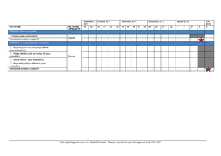 !
Outil d’autodiagnostic pour une “Qualité Rentable” : Mise en synergie du Lean Management et de l’ISO 9001
!
Septembre
2011
Octobre 2011 Novembre 2011 Décembre 2011 Janvier 2012 Fév.
2012
ACTIVITES ACTEURS
GP03-QP10
38 39 40 41 42 43 44 45 46 47 48 49 50 51 52 1 2 3 4 5
PARTIE V: Fête de la qualité
! Poster papier en format A0
Equipe
Remise des livrables du jalon 5
PARTIE VI: Livrables définitifs : évaluation
! Rapport papier revu et corrigé définitif
(pour évaluation)
Equipe
! Poster définitif public en format A4 (pour
évaluation)
! Article définitif (pour évaluation)
! Page web publique définitive (pour
évaluation)
Remise des livrables du jalon 6
 