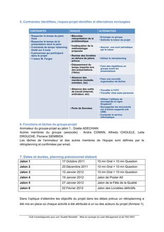 !
Outil d’autodiagnostic pour une “Qualité Rentable” : Mise en synergie du Lean Management et de l’ISO 9001
!
5. Contraintes identifiées, risques-projet identifiés et alternatives envisagées
6. Fonctions et tâches du groupe-projet
Animateur du groupe-projet au jalon 1 : Gisèle ADECHIAN
Autres membres du groupe (associés) : Andra COMAN, Alfredo CHOLELE, Leila
DROUCHE, Floriane SIEMBIDA
Les tâches de l'animateur et des autres membres de l'équipe sont définies par le
rétroplanning et confirmées par email.
7. Dates et durées, planning prévisionnel élaboré
Jalon 1 17 Octobre 2011 10 mn Oral + 10 mn Question
Jalon 2 20 Décembre 2011 10 mn Oral + 10 mn Question
Jalon 3 10 Janvier 2012 10 mn Oral + 10 mn Question
Jalon 4 19 Janvier 2012 Jalon de Poster A0
Jalon 5 27 Janvier 2012 Jalon de la Fête de la Qualité
Jalon 6 02 Février 2012 Jalon des Livrables définitifs
Dans l’optique d’atteindre les objectifs du projet dans les délais prévus un rétroplanning a
été mis en place où chaque activité à été attribuée à un ou des acteurs du projet (Annexe 1).
 