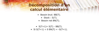 Décomposition d’un
 calcul élémentaire
      • Besoin brut: BB(T).
         • Stock : S(T).
       • Besoin net BN(T).

      • S(T+1)= S(T) - BB(T).
 • Si S(T+1) < 0 BN(T) = -S(T+1).
 
