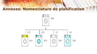 Annexes: Nomenclature de planification
 