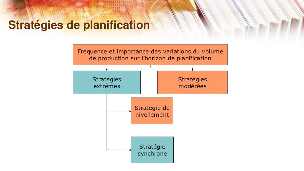 GP Chapitre 4 : La planification de production