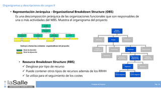 El equipo de Proyecto Pág. 10
• Representación Jerárquica - Organizational Breakdown Structure (OBS)
Es una descomposición jerárquica de las organizaciones funcionales que son responsables de
una o más actividades del WBS. Muestra el organigrama del proyecto
Organigramas y descripciones de cargos II
• Resource Breakdown Structure (RBS)
✓ Desglose por tipo de recurso
✓ Puede contener otros tipos de recursos además de los RRHH
✓ Se utiliza para el seguimiento de los costes
 
