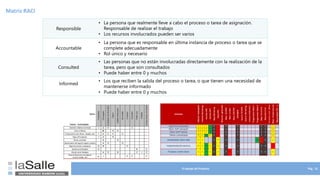 El equipo de Proyecto Pág. 13
Matriz RACI
Responsible
• La persona que realmente lleve a cabo el proceso o tarea de asignación.
Responsable de realizar el trabajo
• Los recursos involucrados pueden ser varios
Accountable
• La persona que es responsable en última instancia de proceso o tarea que se
complete adecuadamente
• Rol único y necesario
Consulted
• Las personas que no están involucradas directamente con la realización de la
tarea, pero que son consultados
• Puede haber entre 0 y muchos
Informed
• Los que reciben la salida del proceso o tarea, o que tienen una necesidad de
mantenerse informado
• Puede haber entre 0 y muchos
 