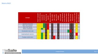 El equipo de Proyecto Pág. 14
Matriz RACI
 