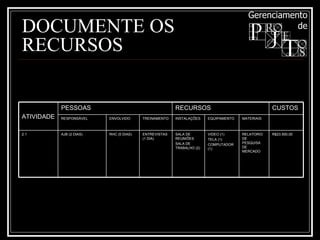 DOCUMENTE OS RECURSOS ATIVIDADE PESSOAS RECURSOS CUSTOS RESPONSÁVEL ENVOLVIDO TREINAMENTO INSTALAÇÕES EQUIPAMENTO MATERIAIS 2.1 AJB (2 DIAS) RHC (5 DIAS) ENTREVISTAS (1 DIA) SALA DE REUNIÕES SALA DE TRABALHO (2) VIDEO (1) TELA (1) COMPUTADOR (1) RELATORIO DE PESQUISA DE MERCADO R$23.500,00 