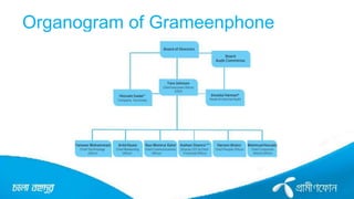Organogram of Grameenphone
 