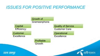 ISSUES FOR POSITIVE PERFORMANCE
Growth of
Grameenphone
Capital
Efficiency:
Quality of Service
Customer Care
Customer
Excellence
Operational
Excellence
Profitable
Growth
 