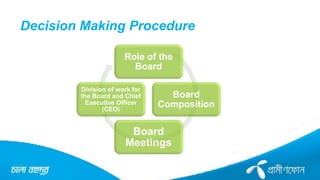 Decision Making Procedure
Role of the
Board
Board
Composition
Board
Meetings
Division of work for
the Board and Chief
Executive Officer
(CEO)
 
