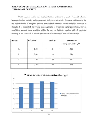 REPLACEMENT OF FINE AGGREGATE WITH GLASS POWDER IN HIGH PERFORMANCE ...