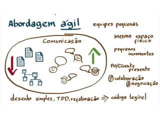 Metodologias Ágeis na Gestão de Projetos
INTRODUÇÃO
 Metodologias utilizadas no desenvolvimento de software.
abordagem ao modelo de gestão tradicional de projetos
O modelo de entrega ágil é baseado em ciclos iterativos e incrementais, o que
traz flexibilidade e adaptabilidade. Uma característica importante é
a inspeção e adaptação dos ciclos e iterações, focados em gerar melhoria
contínua para as equipes e processos.
 