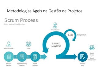 Metodologias Ágeis na Gestão de Projetos
SCRUM: INTERVENIENTES
É uma metodologia de desenvolvimento ágil para gestão dinâmica de projetos
complexos.
Permite uma gestão eficaz e eficiente de um projeto, tirando o maior partido das
equipas de trabalho.
Além disso, facilita a definição de objetivos e ajuda a cumprir os prazos estabelecidos.
 
