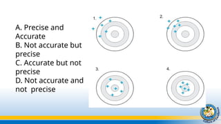 A. Precise and
Accurate
B. Not accurate but
precise
C. Accurate but not
precise
D. Not accurate and
not precise
1. 2.
3. 4.
 