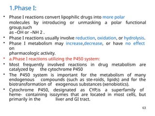 General pharmacologyroute of admn 1 up.pptx