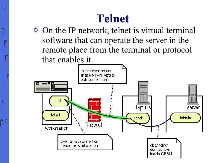 Telnet remote. Telnet remote