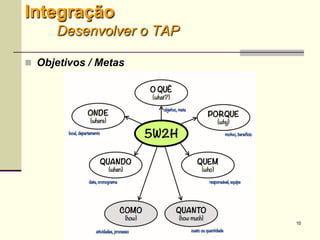 10
 Objetivos / Metas
Integração
Desenvolver o TAP
 
