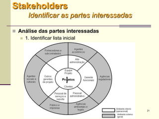21
 Análise das partes interessadas
 1. Identificar lista inicial
Stakeholders
Identificar as partes interessadas
 