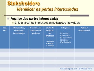 25
 Análise das partes interessadas
 3. Identificar os interesses e motivações individuais
Stakeholders
Identificar as partes interessadas
 