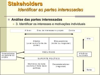 27
 Análise das partes interessadas
 3. Identificar os interesses e motivações individuais
Stakeholders
Identificar as partes interessadas
 