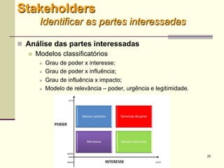 29
 Análise das partes interessadas
 Modelos classificatórios
 Grau de poder x interesse;
 Grau de poder x influência;
 Grau de influência x impacto;
 Modelo de relevância – poder, urgência e legitimidade.
Stakeholders
Identificar as partes interessadas
 