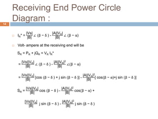 Receiving End Power Circle
Diagram :14
 IR* =
|Vs|
|B|
∠ (β − δ ) -
|A||VR|
|B|
∠ (β − α)
 Volt- ampere at the receiving end will be
SR = PR + jQR = VR IR*
=
|Vs||VR|
|B|
∠ (β − δ ) -
|A||VR|2
|B|
∠(β − α)
=
|Vs||VR|
|B|
[cos (β − δ ) + j sin (β − δ )] -
|A||VR|2
|B|
[ cos(β − α)+j sin (β − δ )]
SR =
|Vs||VR|
|B|
cos (β − δ ) -
|A||VR|2
|B|
cos(β − α) +
|Vs||VR|
|B|
j sin (β − δ ) -
|A||VR|2
|B|
j sin (β − δ )
 