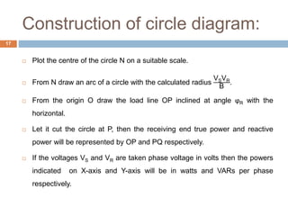 Construction of circle diagram:
17
 Plot the centre of the circle N on a suitable scale.
 From N draw an arc of a circle with the calculated radius
VSVR
B
.
 From the origin O draw the load line OP inclined at angle ϕR with the
horizontal.
 Let it cut the circle at P, then the receiving end true power and reactive
power will be represented by OP and PQ respectively.
 If the voltages VS and VR are taken phase voltage in volts then the powers
indicated on X-axis and Y-axis will be in watts and VARs per phase
respectively.
 