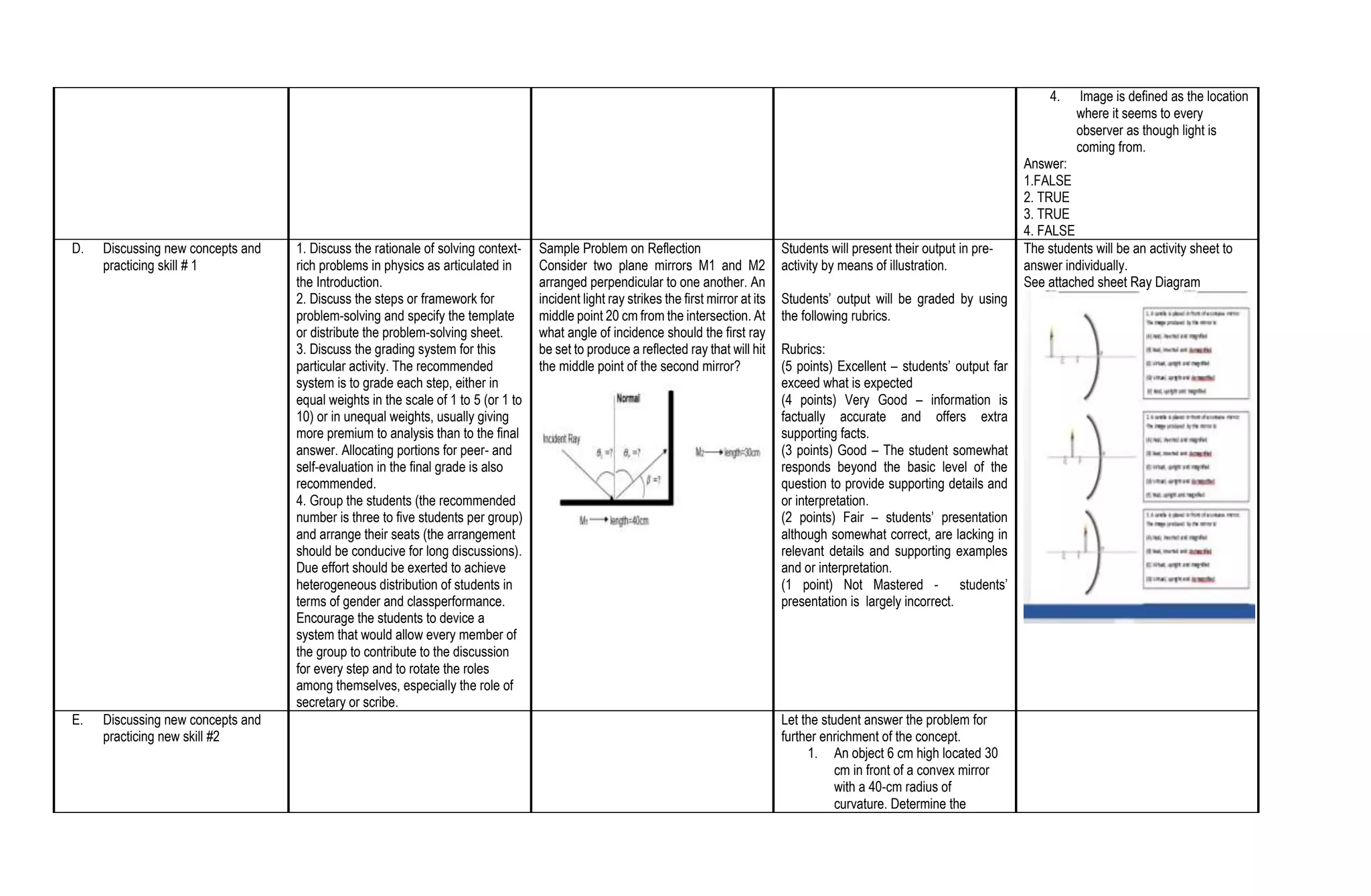 4. Image is defined as the location
where it seems to every
observer as though light is
coming from.
Answer:
1.FALSE
2. TRUE
3. TRUE
4. FALSE
D. Discussing new concepts and
practicing skill # 1
1. Discuss the rationale of solving context-
rich problems in physics as articulated in
the Introduction.
2. Discuss the steps or framework for
problem-solving and specify the template
or distribute the problem-solving sheet.
3. Discuss the grading system for this
particular activity. The recommended
system is to grade each step, either in
equal weights in the scale of 1 to 5 (or 1 to
10) or in unequal weights, usually giving
more premium to analysis than to the final
answer. Allocating portions for peer- and
self-evaluation in the final grade is also
recommended.
4. Group the students (the recommended
number is three to five students per group)
and arrange their seats (the arrangement
should be conducive for long discussions).
Due effort should be exerted to achieve
heterogeneous distribution of students in
terms of gender and classperformance.
Encourage the students to device a
system that would allow every member of
the group to contribute to the discussion
for every step and to rotate the roles
among themselves, especially the role of
secretary or scribe.
Sample Problem on Reflection
Consider two plane mirrors M1 and M2
arranged perpendicular to one another. An
incident light ray strikes the first mirror at its
middle point 20 cm from the intersection. At
what angle of incidence should the first ray
be set to produce a reflected ray that will hit
the middle point of the second mirror?
Students will present their output in pre-
activity by means of illustration.
Students’ output will be graded by using
the following rubrics.
Rubrics:
(5 points) Excellent – students’ output far
exceed what is expected
(4 points) Very Good – information is
factually accurate and offers extra
supporting facts.
(3 points) Good – The student somewhat
responds beyond the basic level of the
question to provide supporting details and
or interpretation.
(2 points) Fair – students’ presentation
although somewhat correct, are lacking in
relevant details and supporting examples
and or interpretation.
(1 point) Not Mastered - students’
presentation is largely incorrect.
The students will be an activity sheet to
answer individually.
See attached sheet Ray Diagram
E. Discussing new concepts and
practicing new skill #2
Let the student answer the problem for
further enrichment of the concept.
1. An object 6 cm high located 30
cm in front of a convex mirror
with a 40-cm radius of
curvature. Determine the
 