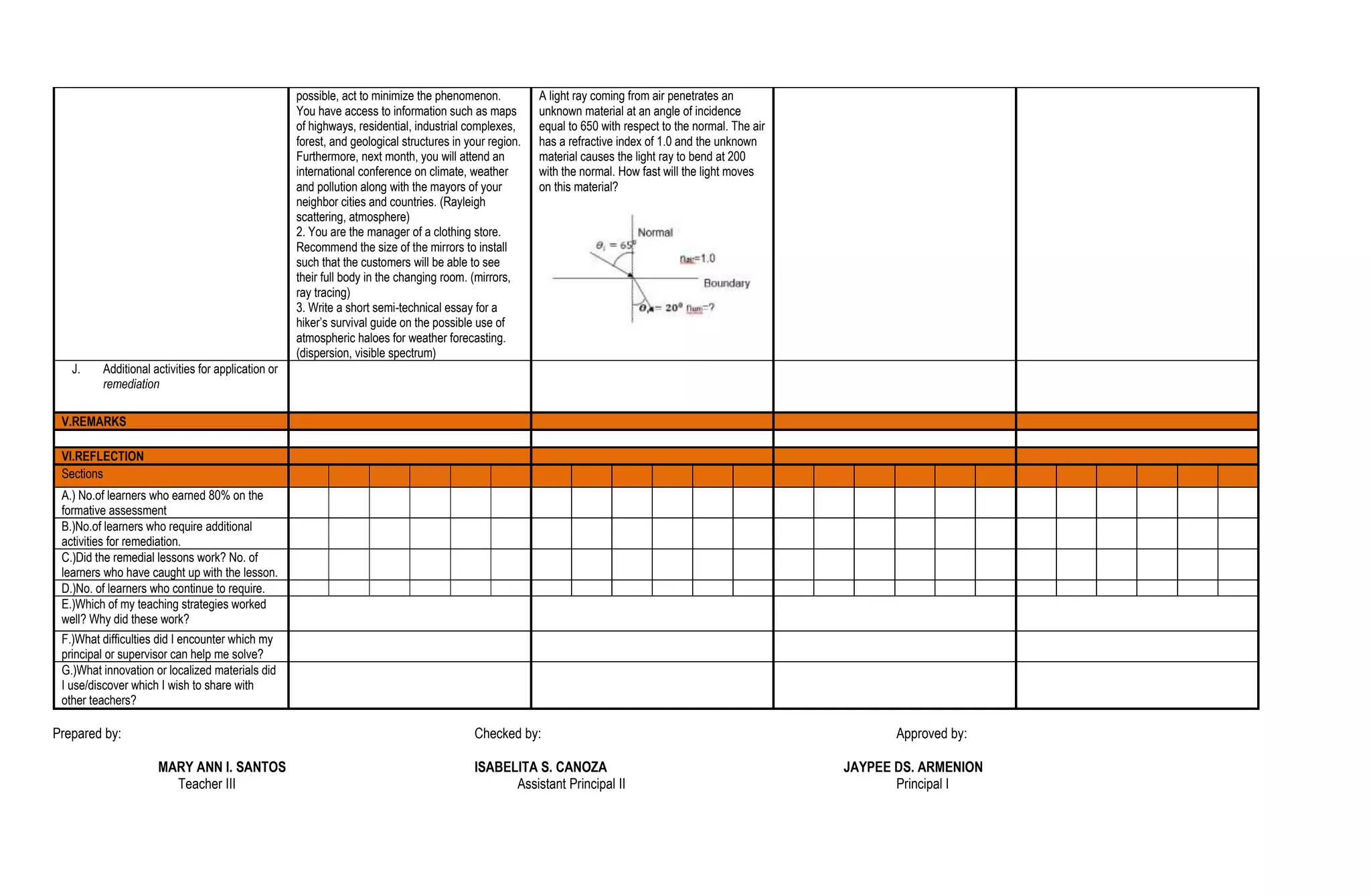 possible, act to minimize the phenomenon.
You have access to information such as maps
of highways, residential, industrial complexes,
forest, and geological structures in your region.
Furthermore, next month, you will attend an
international conference on climate, weather
and pollution along with the mayors of your
neighbor cities and countries. (Rayleigh
scattering, atmosphere)
2. You are the manager of a clothing store.
Recommend the size of the mirrors to install
such that the customers will be able to see
their full body in the changing room. (mirrors,
ray tracing)
3. Write a short semi-technical essay for a
hiker’s survival guide on the possible use of
atmospheric haloes for weather forecasting.
(dispersion, visible spectrum)
A light ray coming from air penetrates an
unknown material at an angle of incidence
equal to 650 with respect to the normal. The air
has a refractive index of 1.0 and the unknown
material causes the light ray to bend at 200
with the normal. How fast will the light moves
on this material?
J. Additional activities for application or
remediation
V.REMARKS
VI.REFLECTION
Sections
A.) No.of learners who earned 80% on the
formative assessment
B.)No.of learners who require additional
activities for remediation.
C.)Did the remedial lessons work? No. of
learners who have caught up with the lesson.
D.)No. of learners who continue to require.
E.)Which of my teaching strategies worked
well? Why did these work?
F.)What difficulties did I encounter which my
principal or supervisor can help me solve?
G.)What innovation or localized materials did
I use/discover which I wish to share with
other teachers?
Prepared by: Checked by: Approved by:
MARY ANN I. SANTOS ISABELITA S. CANOZA JAYPEE DS. ARMENION
Teacher III Assistant Principal II Principal I
 