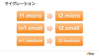 マイグレーション
t1.micro t2.micro
m1.small t2.small
m1.medium t2.medium
 