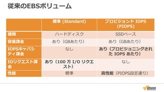 従来のEBSボリューム
標準 (Standard) プロビジョンド IOPS
(PIOPS)
種類 ハードディスク SSDベース
容量課金 あり（GBあたり） あり（GBあたり）
IOPSキャパシ
ティ課金
なし あり（プロビジョニングされ
た IOPS あたり）
IOリクエスト課
金
あり（100 万 I/O リクエ
スト）
なし
性能 標準 高性能（PIOPS設定通り）
 