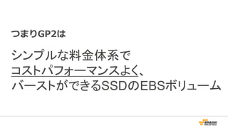 つまりGP2は
シンプルな料金体系で
コストパフォーマンスよく、
バーストができるSSDのEBSボリューム
 