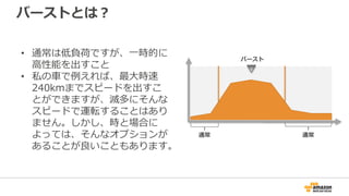 バーストとは？
バースト
通常通常
• 通常は低負荷ですが、一時的に
高性能を出すこと
• 私の車で例えれば、最大時速
240kmまでスピードを出すこ
とができますが、滅多にそんな
スピードで運転することはあり
ません。しかし、時と場合に
よっては、そんなオプションが
あることが良いこともあります。
 