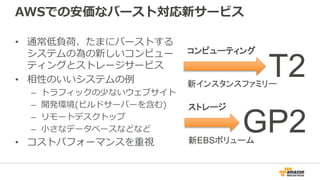 AWSでの安価なバースト対応新サービス
• 通常低負荷、たまにバーストする
システムの為の新しいコンピュー
ティングとストレージサービス
• 相性のいいシステムの例
– トラフィックの少ないウェブサイト
– 開発環境(ビルドサーバーを含む)
– リモートデスクトップ
– 小さなデータベースなどなど
• コストパフォーマンスを重視
コンピューティング
T2
新EBSボリューム
GP2
ストレージ
新インスタンスファミリー
 