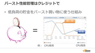バースト性能管理はクレジットで
• 低負荷の貯金をバースト買い物に使う仕組み
CPU残高CPU使用
=
買い物
貯金
例：
 