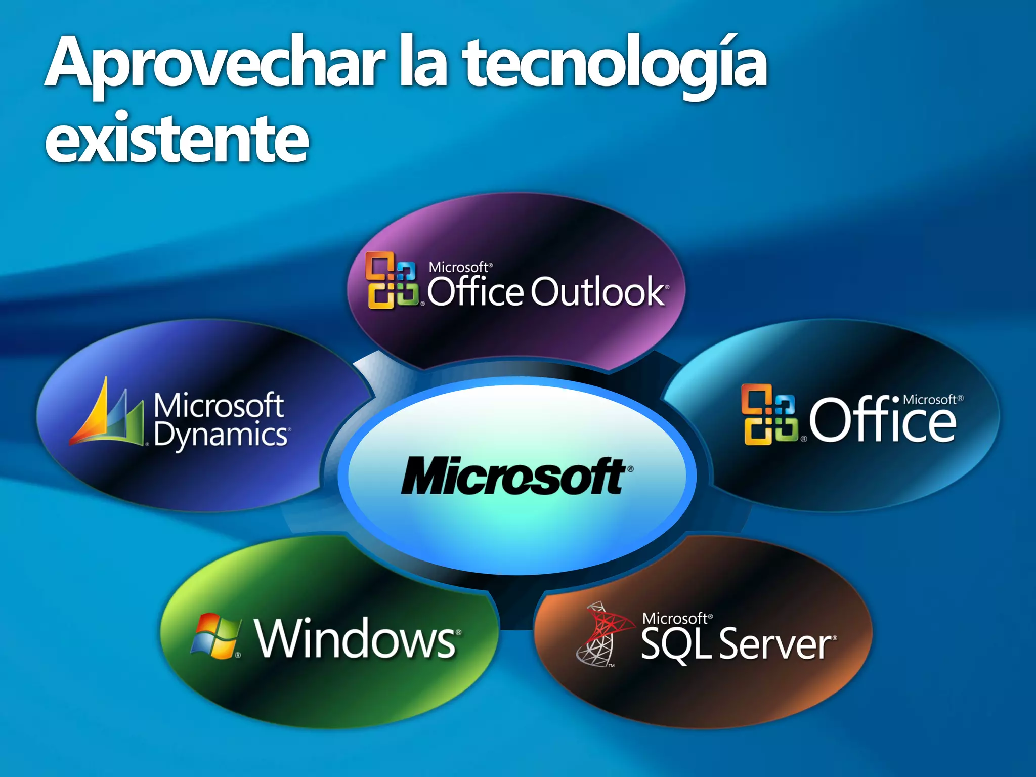 Aprovechar la tecnología
existente
 