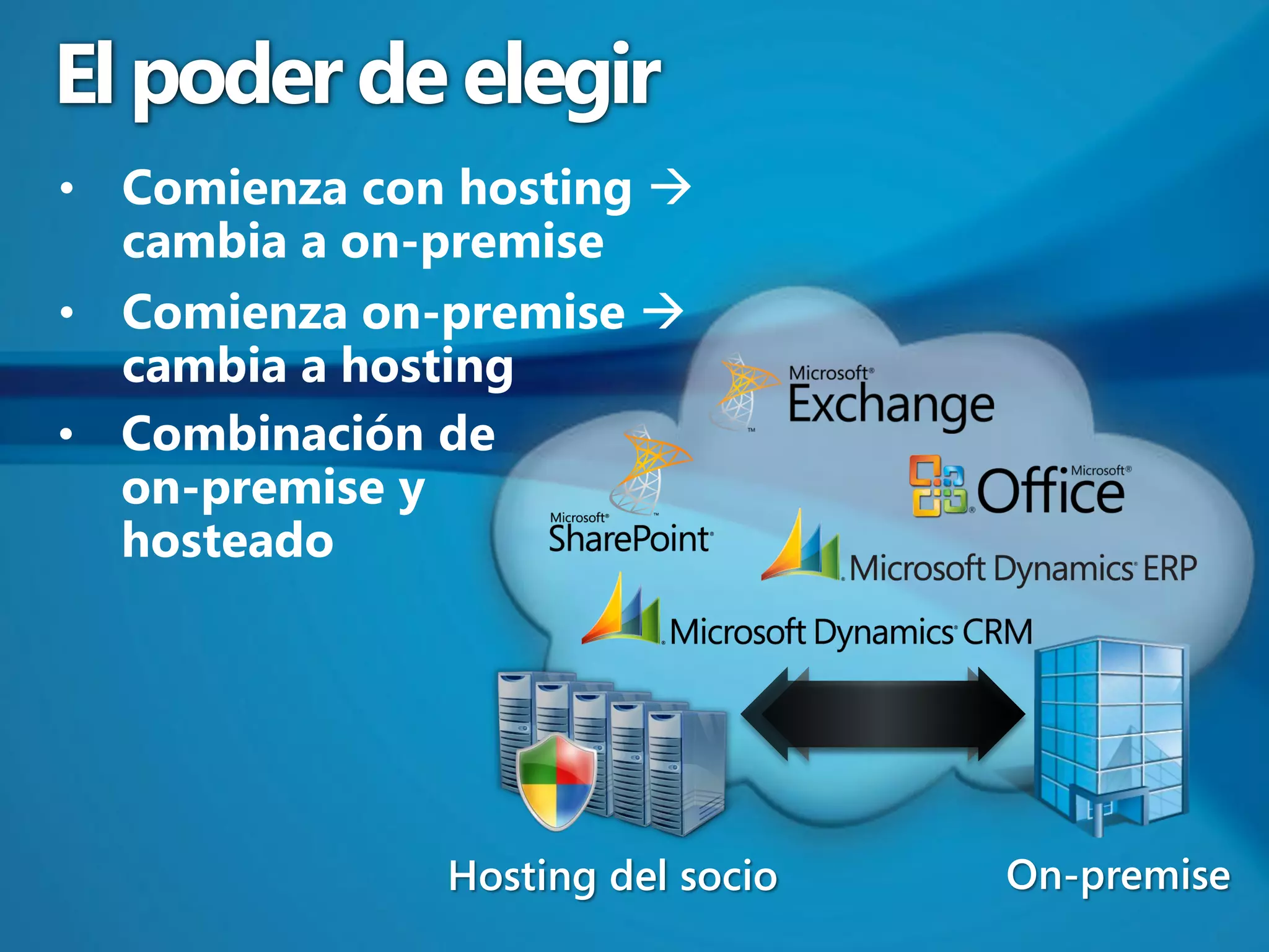 El poder de elegir
• Comienza con hosting 
  cambia a on-premise
• Comienza on-premise 
  cambia a hosting
• Combinación de
  on-premise y
  hosteado




              Hosting del socio   On-premise
 