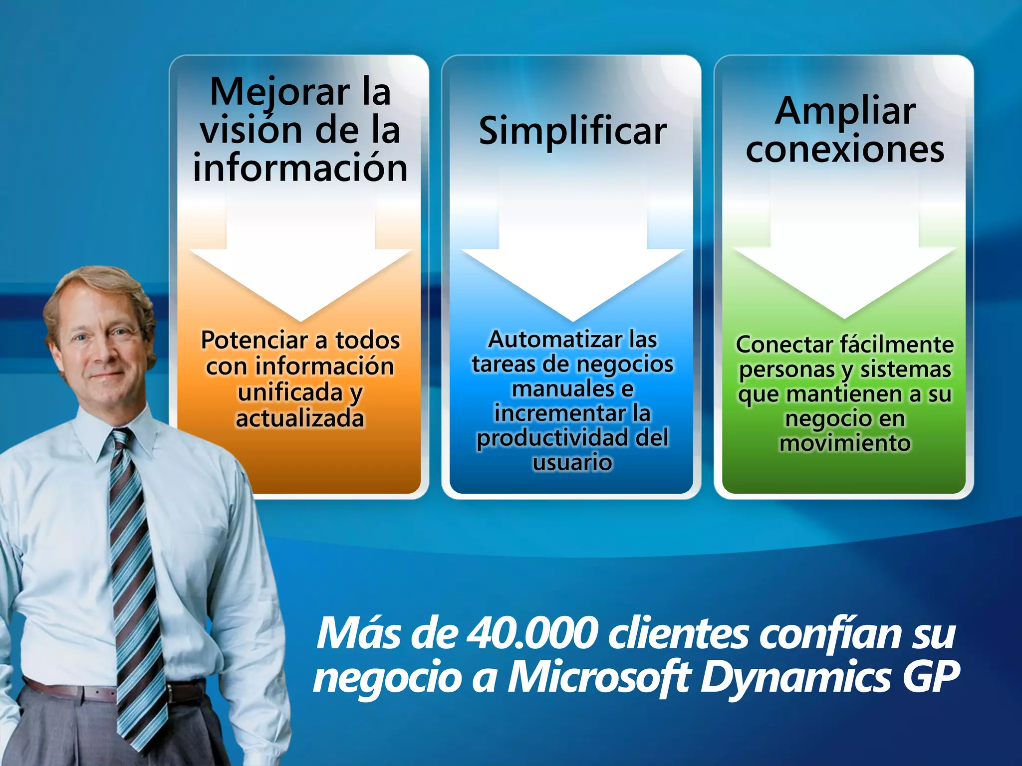 Mejorar la                    Ampliar
 visión de la   Simplificar   conexiones
información




       Más de 40.000 clientes confían su
       negocio a Microsoft Dynamics GP
 