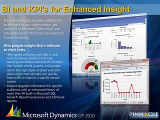 BI and KPI’s for Enhanced InsightBring personalized business intelligence to key roles in your organization, get more out of Microsoft Office Excel, and extend access to information to everyone in your company.Give people insight that’s relevant to their rolesHelp speed planning and offer a clear route to deeper analysis with role-based, personalized dashboards and KPIs that include charts, graphs, and gauges.