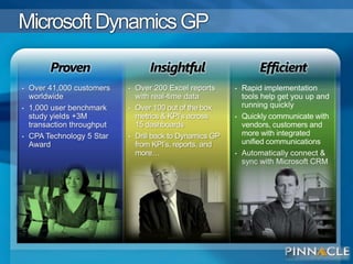 Present targeted information for specific audiences with an enhanced library of more than 90 built-in Microsoft SQL Server® Reporting Services and 220 Excel reports.25Financials Features1222119WordFormsNew Charts and KPI’sDistribution Features2020New SRS ReportsHuman Resources/Payroll Features1511New Excel ReportsField Service Features1183New Web ServicesSystemFeatures320New WorkflowsBusiness Intelligence Features