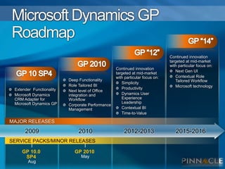 Microsoft Dynamics GP 