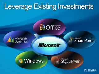 Leverage Existing Investments