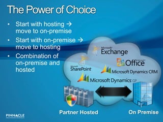 The Power of ChoiceStart with hosting   move to on-premiseStart with on-premise move to hostingCombination of on-premise and hosted On PremisePartner Hosted