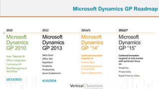 Microsoft Dynamics GP 2013 Overview | PPTX