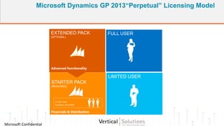 Microsoft Dynamics GP 2013 Overview | PPTX