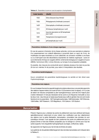 115
Guide pour l'élaboration de suivis d'opérations de restauration hydromorphologique en cours d'eau - Mai 2019
Code Sandre Libellé
1342 Silice dissoute (eau filtrée)
1436 Phéopigments (méthode Lorenzen)
1439 Chlorophylle a (méthode Lorenzen)
1311 O2 dissous (amplitude jour-nuit)
1312
taux de saturation en O2 (amplitude
jour-nuit)
1301 Température (enregistrement)
1302 pH (amplitude jour-nuit)
Tableau 8 - Paramètres à suivre en cas de suspicion d’eutrophisation
En cas de suspicion d’évolution de la charge carbonée, comme par exemple en présence
d’un assainissement non collectif défectueux à proximité (dans un rayon de 3 km), de
modification de rejets industriels ou d’une collectivité, de connexion modifiée à une fosse
ou à un bief ayant subi des décantations importantes de matières organiques : suivre en
sus la Demande chimique en oxygène (DCO), la Demande biologique en oxygène à 5 jours
(DBO5), l’ammonium (NH4
+
) et les chlorures, sur la base d’une prospection préalable.
Si possible, des mesures de conductivité seront réalisées plusieurs fois dans la journée
(fin de nuit, matinée, fin de journée), pour aider à l’interprétation des résultats.
Aucun complément de paramètres bactériologiques ne semble en lien direct avec
l’hydromorphologie.
Envued’analyserfinementlacapacitébiogènedecertainssitesetpourunepremièreapproche
des relations nappes-rivières (voir aussi la Fiche 10 [Connexions avec la nappe]), s’il n’y a pas
de station de mesures comparable au plan hydrogéochimique, suivre les ions majeurs peut
s’avérer intéressant. Il n’est pas nécessaire de les suivre à une fréquence mensuelle ou tous
les deux mois : deux fois par an basse-eaux/hautes-eaux suffit en général. Ces ions sont (code
Sandreetnomduparamètre):1327Hydrogénocarbonates,1328Carbonates,1337Chlorures,
1338 Sulfate, 1367 Potassium, 1372 Magnésium, 1374 Calcium, 1375 Sodium.
Paramètres révélateurs d’une charge organique
Paramètres bactériologiques
Paramètres ions majeurs
Prévenir l’Agence pour y déclarer les points de prélèvement avec leurs attributs techniques
(géoréférencement notamment) et pour obtenir leur codification puis leur rattachement
aux stations (voir la partie Déclaration, bancarisation, consultation des données du suivi
scientifique minimal). Il est rappelé de bien positionner les points de prélèvement pour la
physico-chimie à l’aval des linéaires prospectés pour la biologie et, comme pour tous les
autres supports, hors singularités hydrographiques (ouvrages, confluences, rejets).
Se rapprocher de l’Agence pour les formats de fichiers de saisie.
Les systèmes de récupération/téléchargement des données bancarisées sont indiqués dans
le Tableau 9.
Bancarisation
Physico-chimie
 