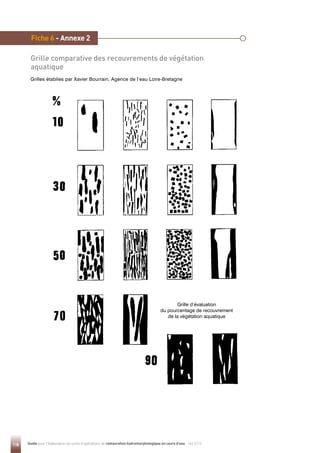 118 Guide pour l'élaboration de suivis d'opérations de restauration hydromorphologique en cours d'eau - Mai 2019
Fiche 6 - Annexe 2
Grille comparative des recouvrements de végétation
aquatique
Grilles établies par Xavier Bourrain, Agence de l’eau Loire-Bretagne
Grille d’évaluation
du pourcentage de recouvrement
de la végétation aquatique
 