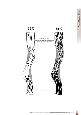 119
Guide pour l'élaboration de suivis d'opérations de restauration hydromorphologique en cours d'eau - Mai 2019
Annexe
Physico-chimie
Grille d’évaluation
du pourcentage de recouvrement
de la végétation aquatique
 